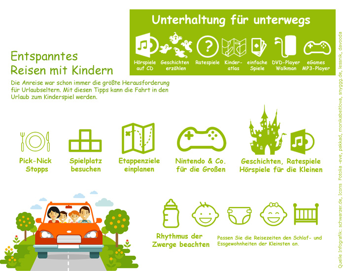 Infografik: Checkliste Entspanntes Reisen mit Kindern